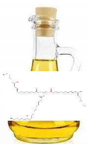 蓖麻油